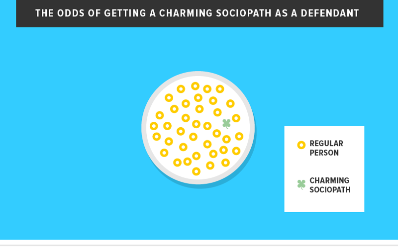 Illustration for article titled If you love Serial and This American Life, you’ll love these charts